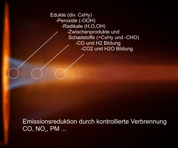 Emission