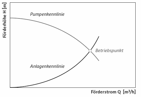 Fluiddyn
