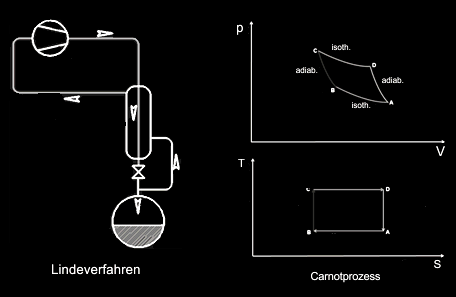 Emissionsmessung